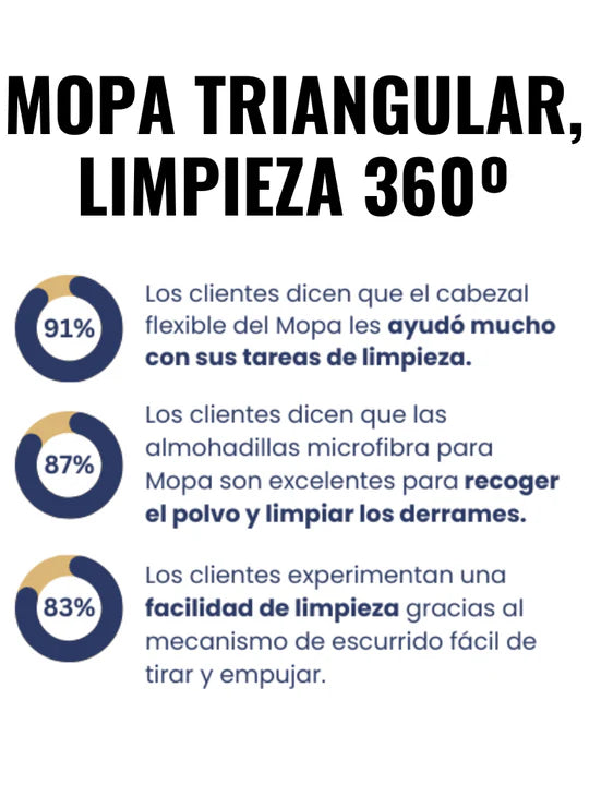 Mopa Triangular CleanHome® + 2 Recambios Gratis