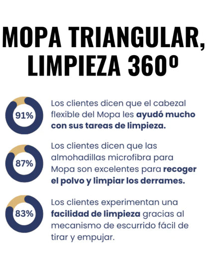 Mopa Triangular CleanHome® + 2 Recambios Gratis