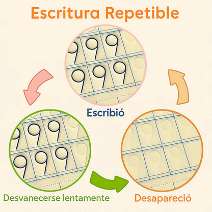 Kit 4 Cuadernos Educativos Reutilizables para Niños MagicBook™ (Español & Inglés)